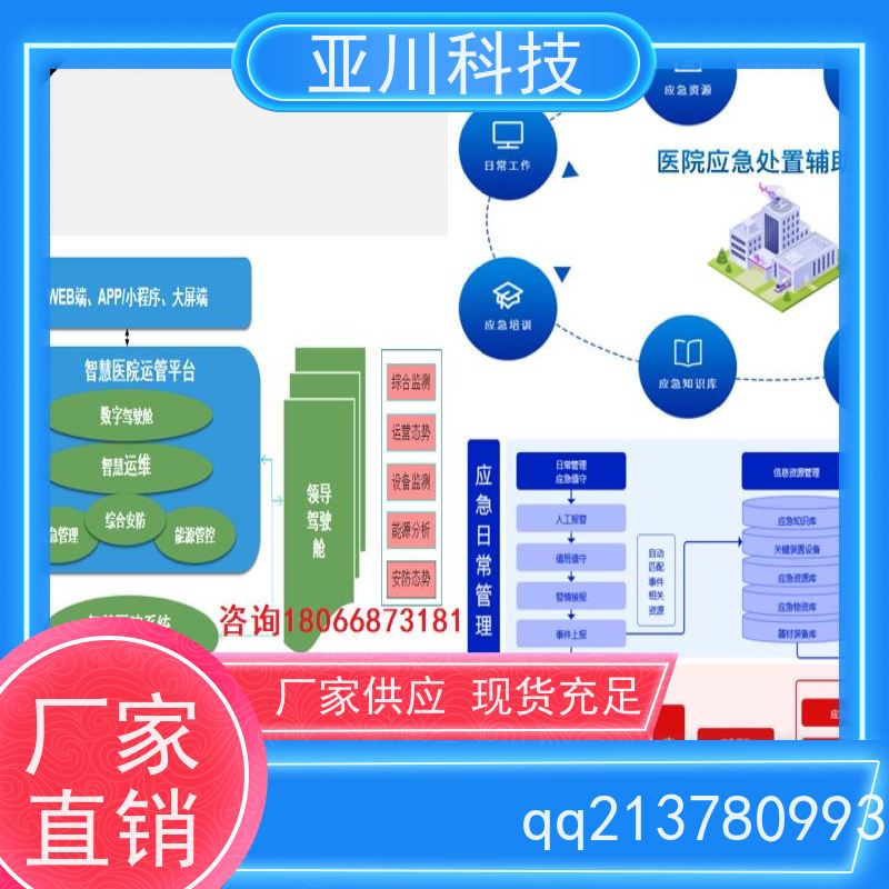 咸阳ibms集成系统数字孪生报表管理设备维护，能耗分析管理
