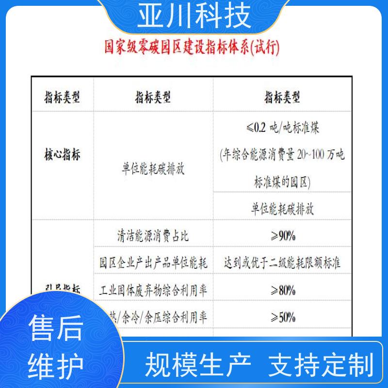 BA建筑设备管理系统+智能照明系统20年研发技术方案