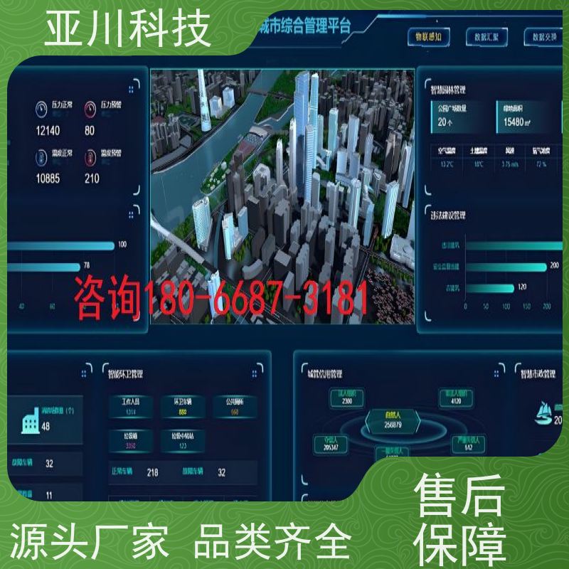 厂房ibms集成系统数字孪生安全管理减少运营成本，提升商业价值