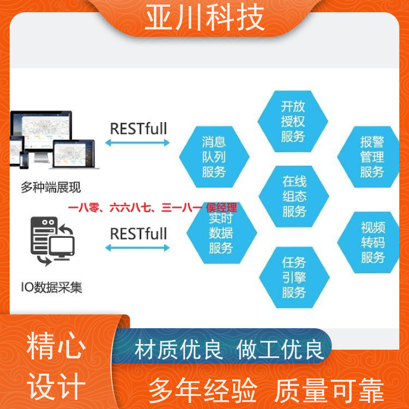 山东AI赋能IBMS集成系统多屏幕展示