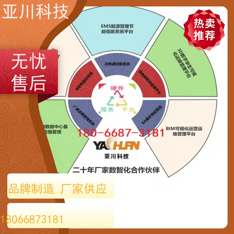 宝鸡AI赋能IBMS综合运维平台多样化菜单导航开放数据结构，实现信息共享
