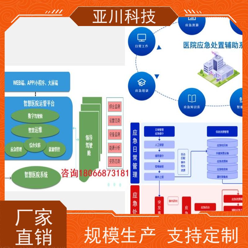 成都楼宇集成化系统ibms图形化人机界面展示