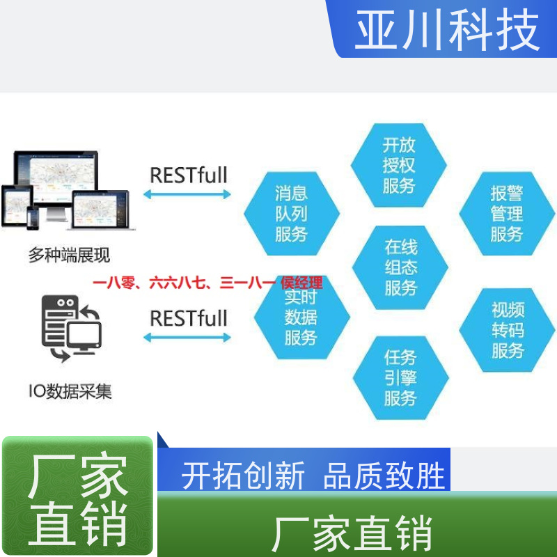 综合体楼宇集成化系统ibms安全管理