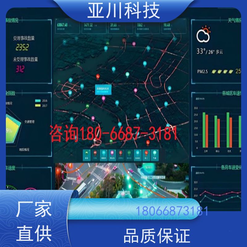 厂房AI赋能IBMS楼宇集成化系统巡检计划管理设备维护,能耗分析管理