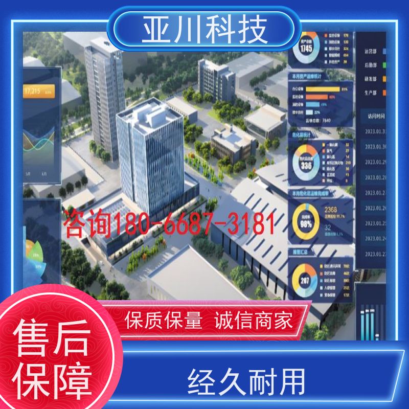 AI赋能IBMS楼宇集成化系统多屏幕展示