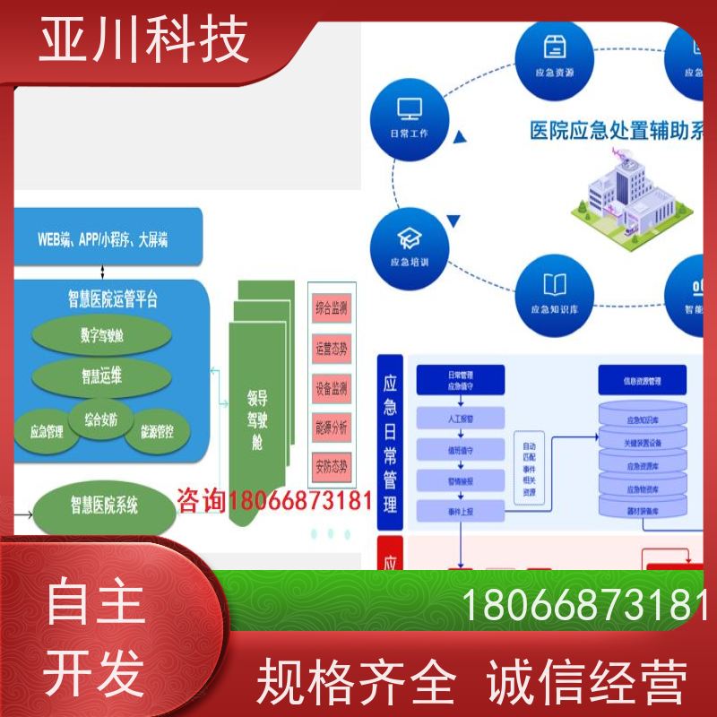 咸阳AI赋能IBMS综合运维平台可视化管理