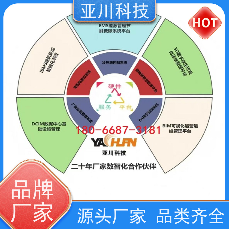 AI赋能IBMS楼宇集成化系统运维知识库管理