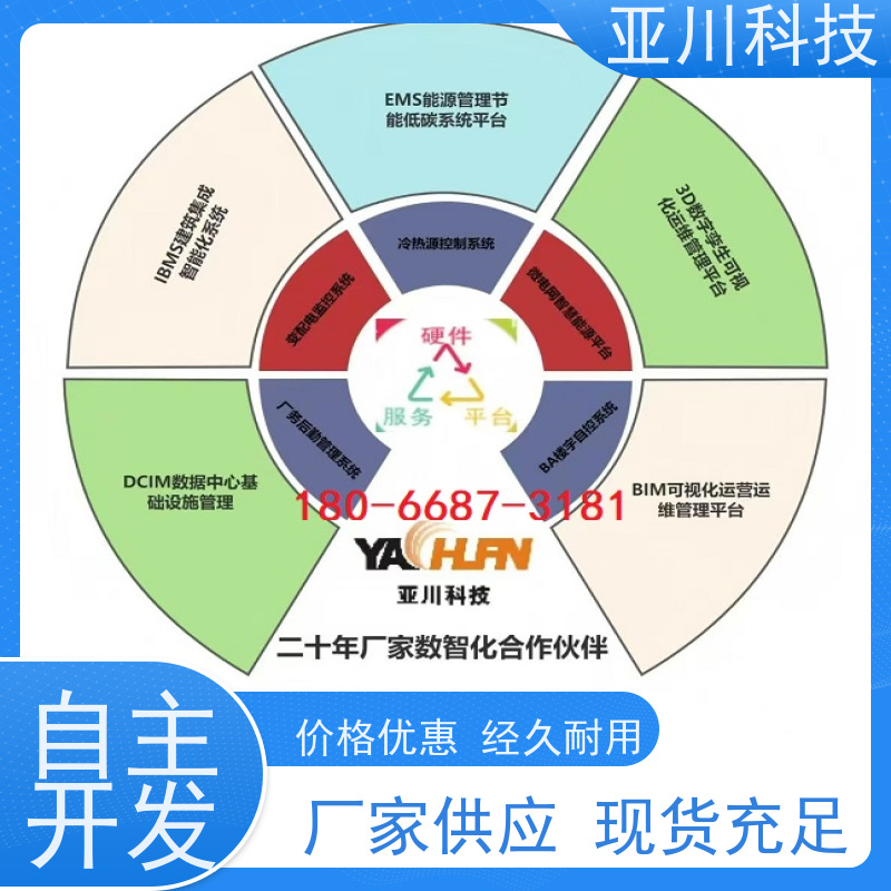 河北ibms集成系统数字孪生多屏幕展示
