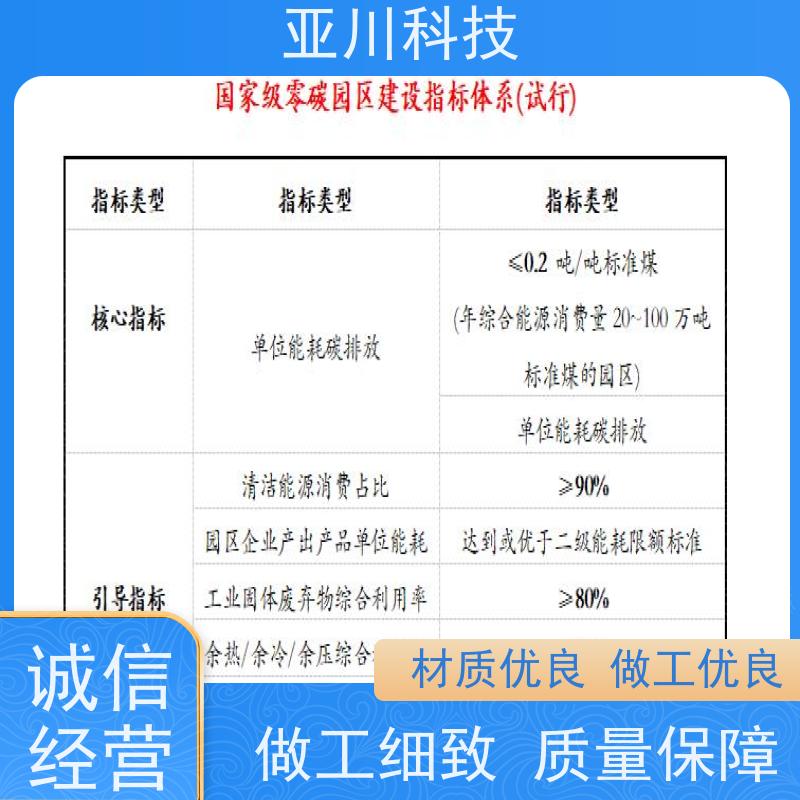项目支持技术成熟北京AI+楼宇自控DDC系统+能耗检测系统+智能照明系统