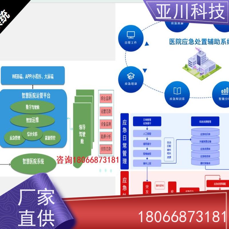 数据中心楼宇集成化系统ibms运维工单管理减少运营成本，提升商业价值