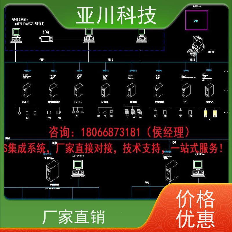 渭南AI赋能IBMS集成系统报表管理