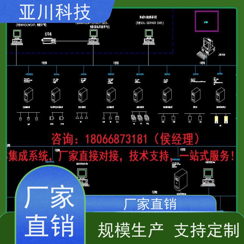 武汉IBMS智能化集成系统3D可视化设备管理