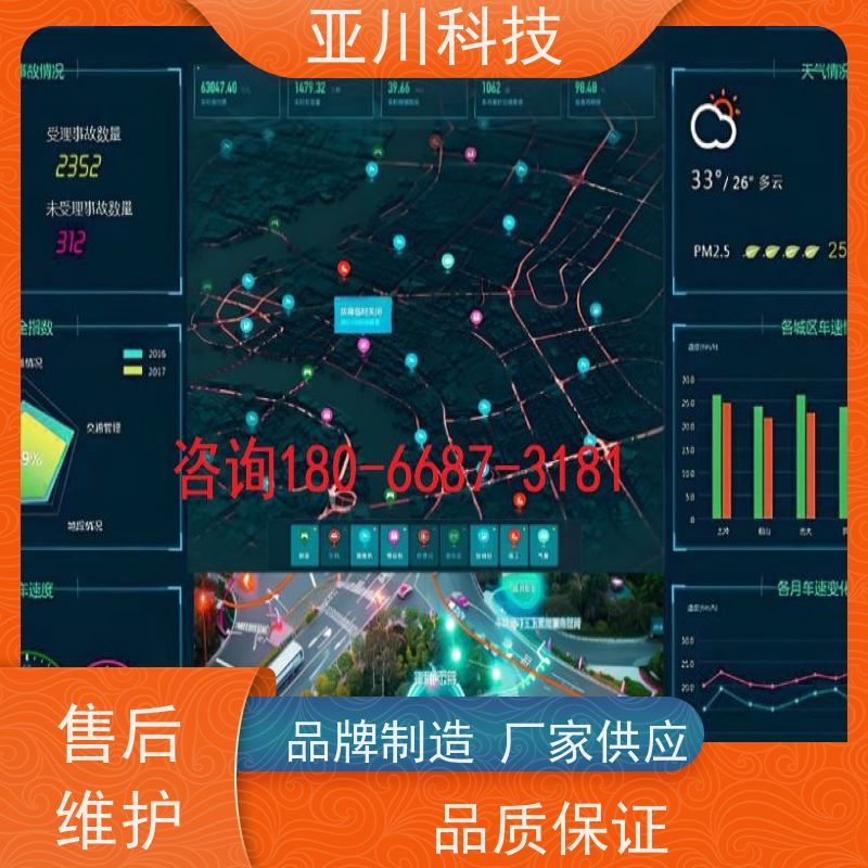 成都IBMS智能化集成系统3D可视化运维工单管理