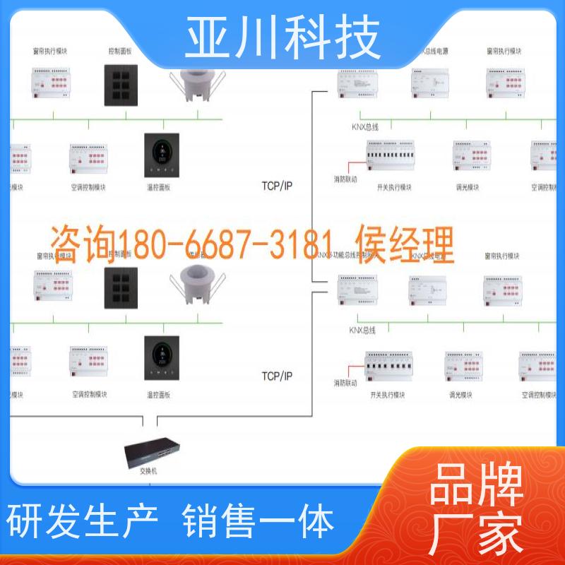 医院技术成熟AI+能碳管理平台+楼宇自控DDC系统+智能照明系统