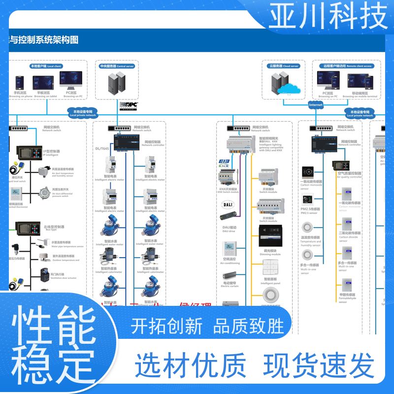 BA建筑设备管理系统+智能照明系统厂家排名项目案例众多医院