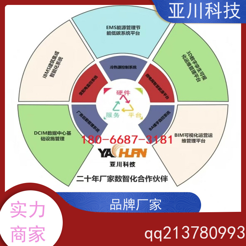 综合体IBMS智能化集成系统3D可视化报表管理提高工作效率，节约运行成本
