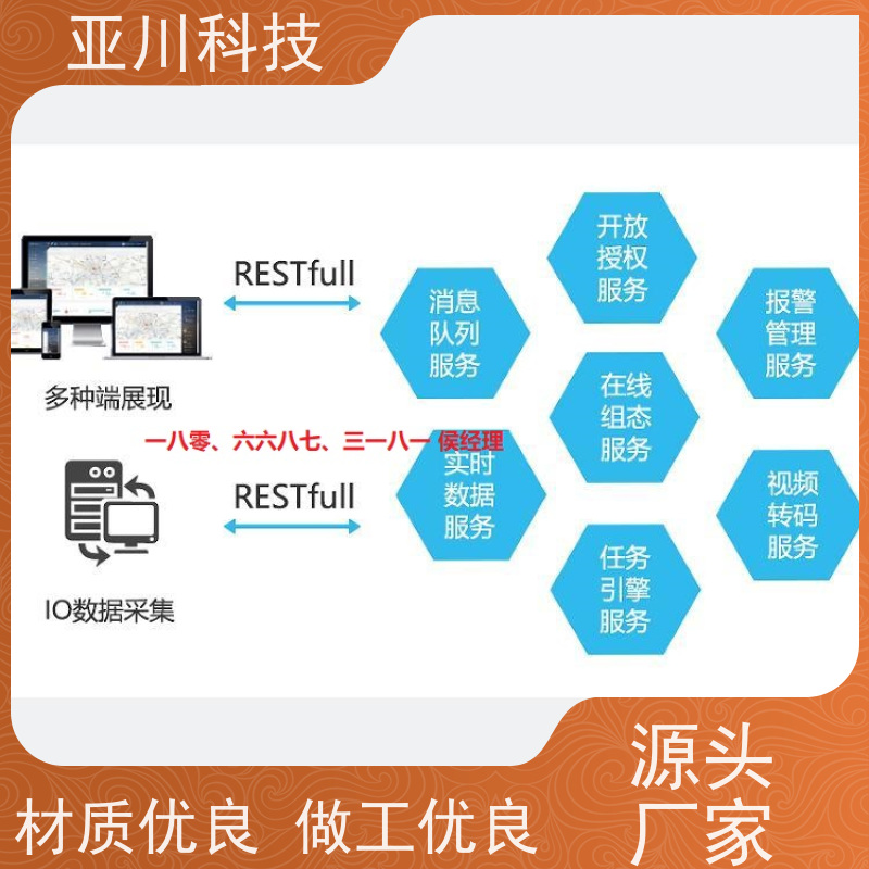 山东ibms集成系统数字孪生维护管理提高工作效率，节约运行成本