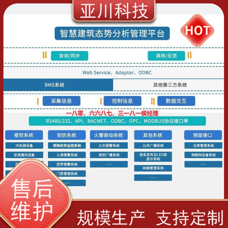 厂房AI赋能IBMS集成系统安全管理减少运营成本，提升商业价值