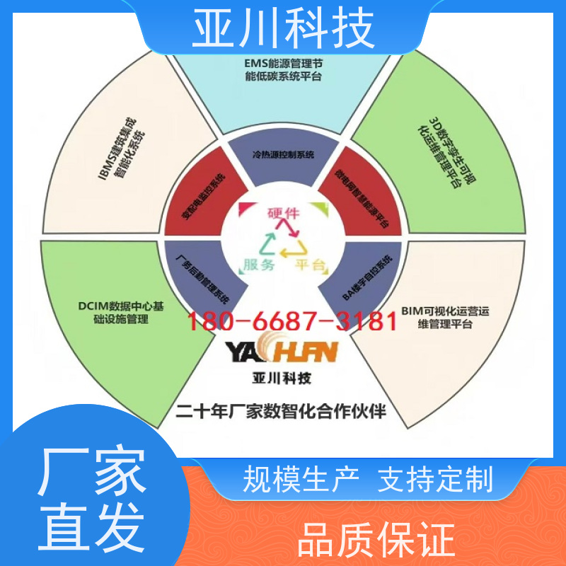 厂房ibms集成系统数字孪生联动预案