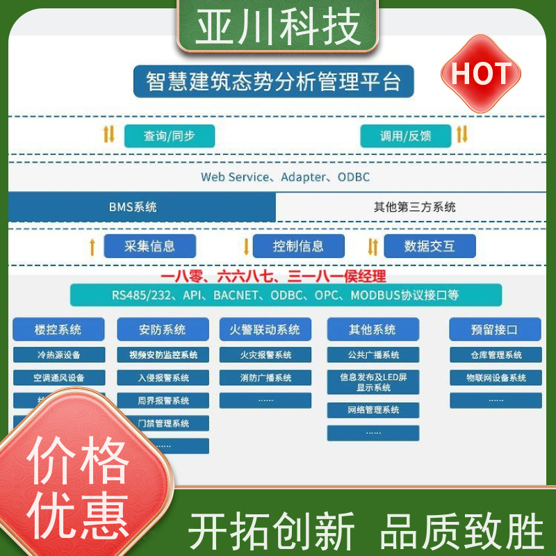 江苏IBMS集成管理系统多屏幕展示设备维护，能耗分析管理