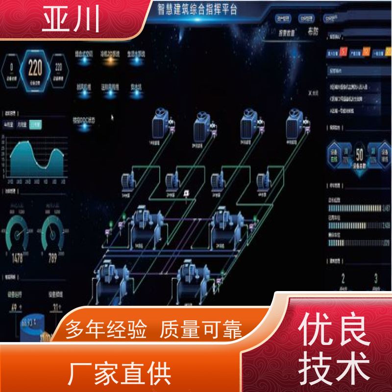 成都DDC楼宇自控系统及ibms集成时间调度管理提高工作效率，节约运行成本