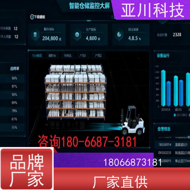 榆林AI赋能IBMS综合运维平台多屏幕展示