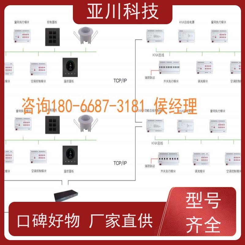 AI+楼宇自控DDC系统+能耗检测系统+智能照明系统生产厂家项目案例众多河北