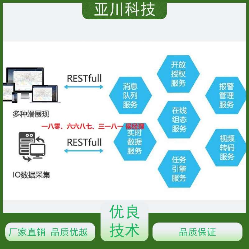江苏ibms集成管理平台多屏幕展示设备维护，能耗分析管理