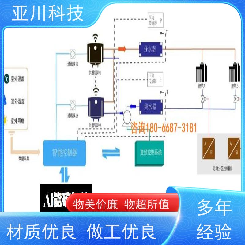 项目案例众多AI+能碳管理平台+楼宇自控DDC系统+智能照明系统数据中心