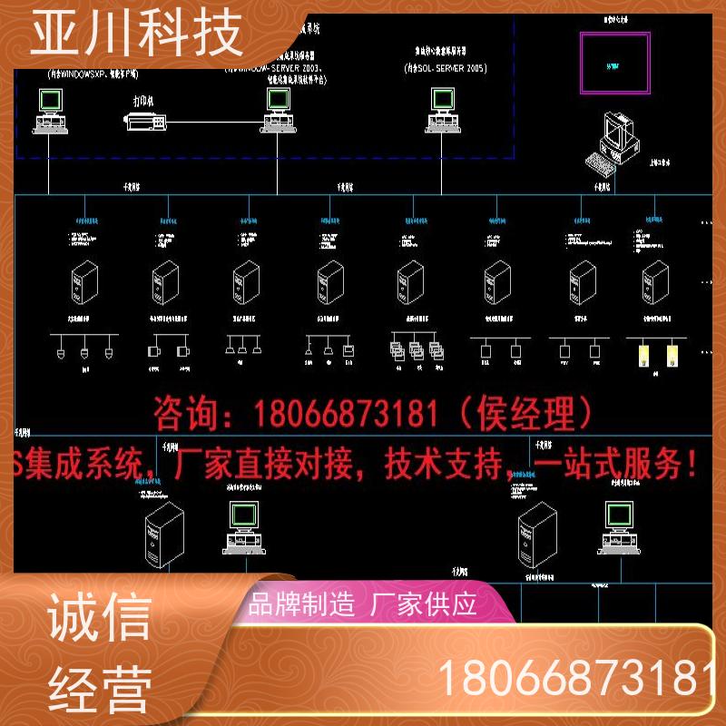 数据中心IBMS智能化集成系统3D可视化报表管理