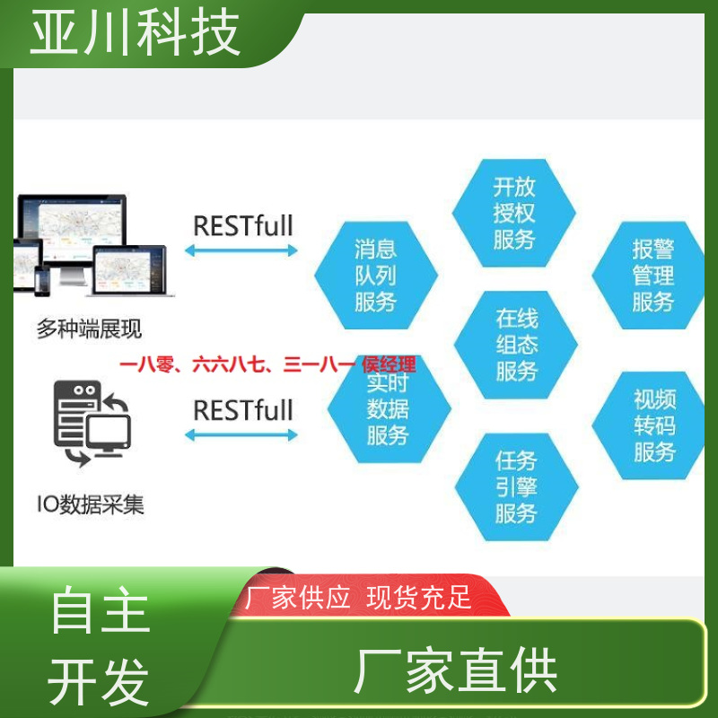 湖北IBMS智能化集成系统3D可视化运维知识库管理