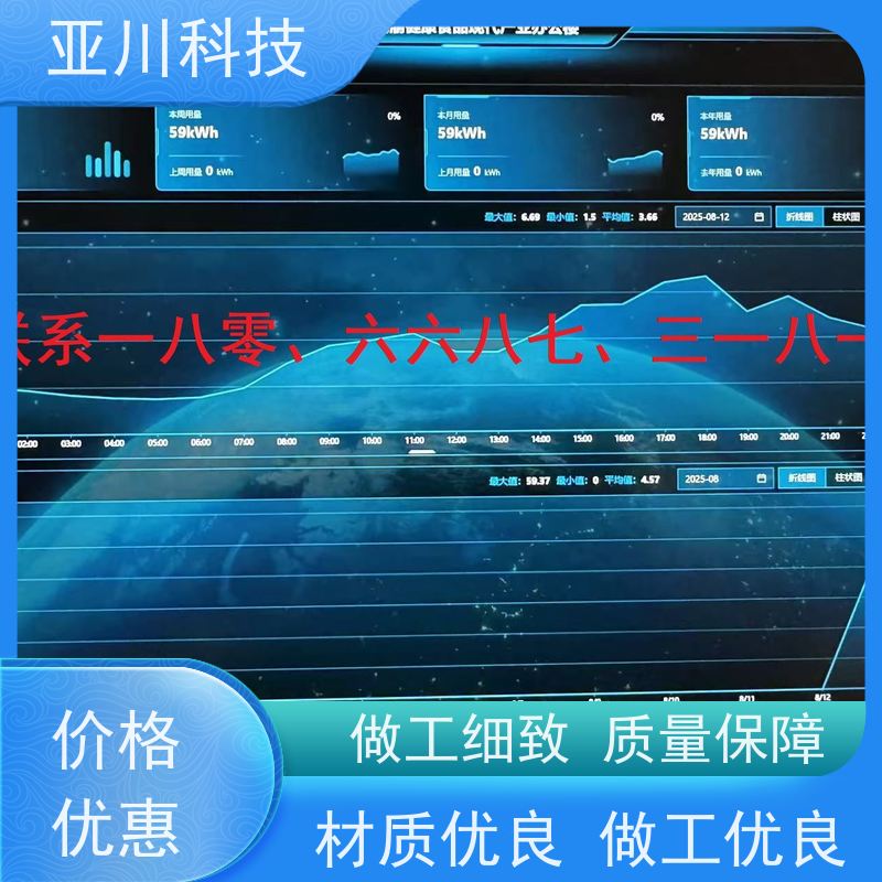 内蒙古项目支持技术成熟AI+能碳管理平台+楼宇自控DDC系统+智能照明系统