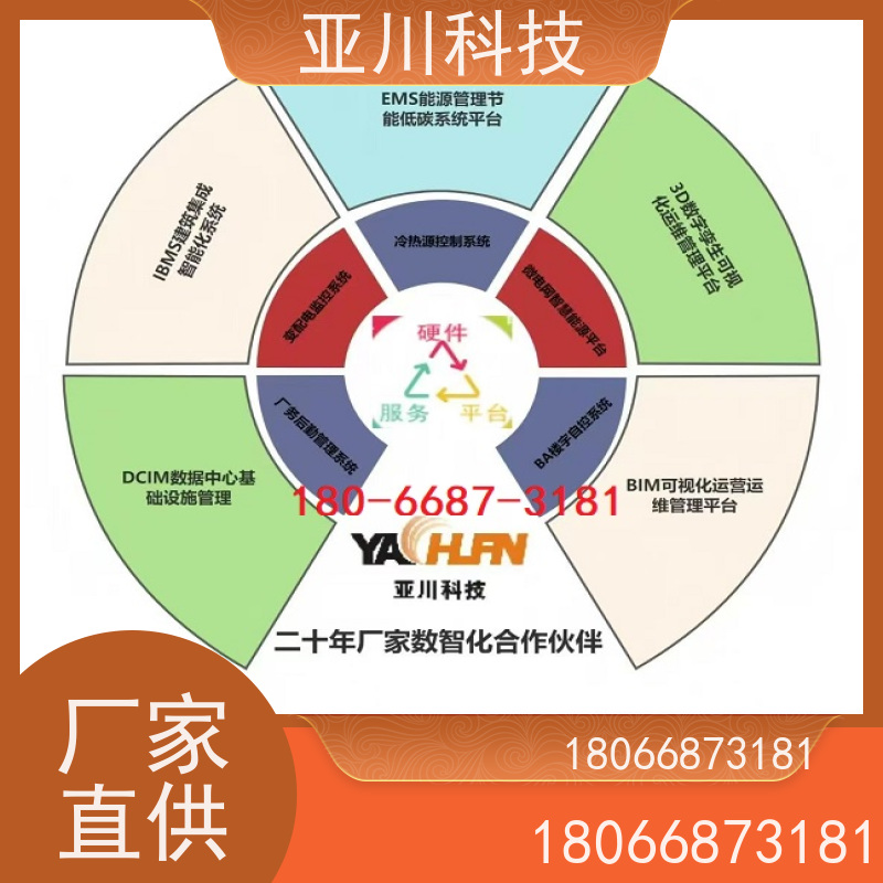 湖北ibms智能化集成系统与三维建模领导驾驶舱提高工作效率，节约运行成本