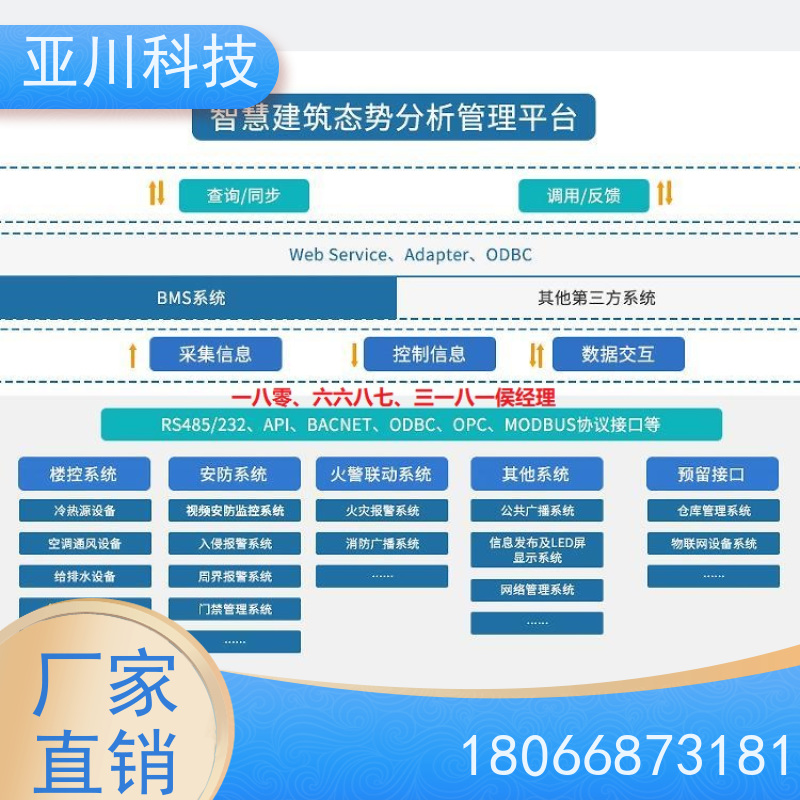 产业园ibms数字孪生与集成管理多样化菜单导航设备维护，能耗分析管理