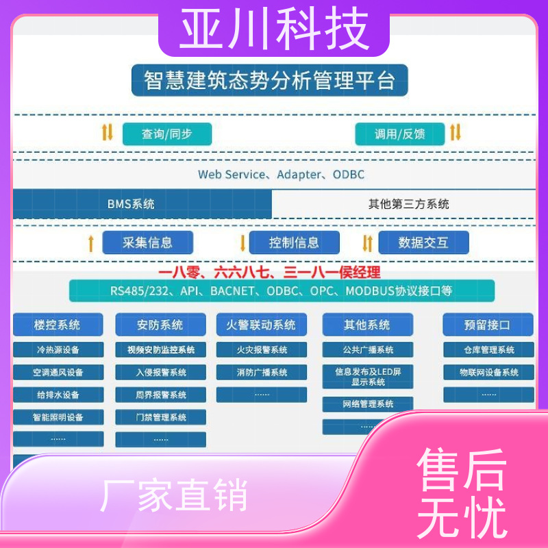 保定ibms集成管理平台移动端应用