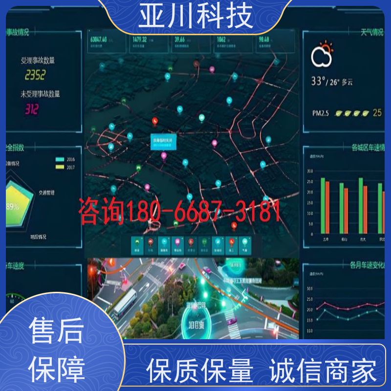 成都IBMS集成管理系统联动预案