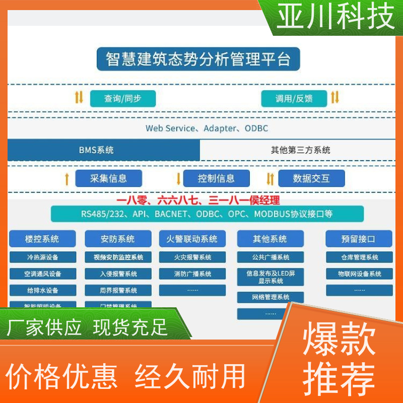 陕西ibms数字孪生与集成管理减少运营成本，提升商业价值