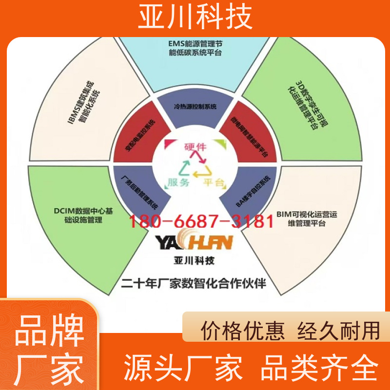 湖北IBMS集成管理系统领导驾驶舱