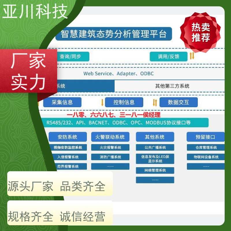 榆林AI赋能IBMS集成系统图形化人机界面展示开放数据结构，实现信息共享