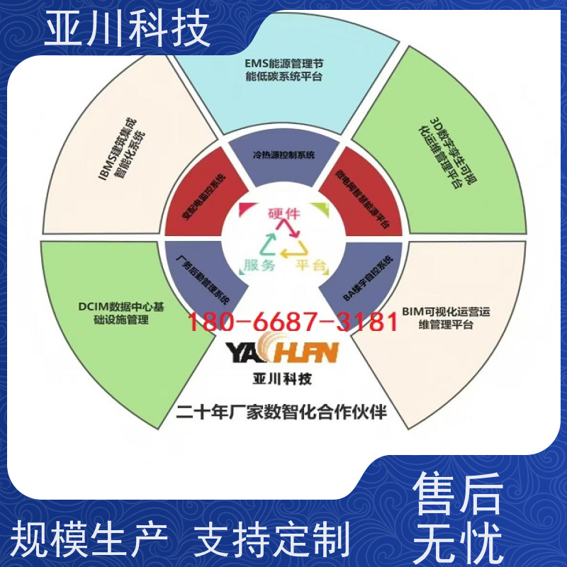 学校楼宇集成化系统ibms多屏幕展示设备维护,能耗分析管理