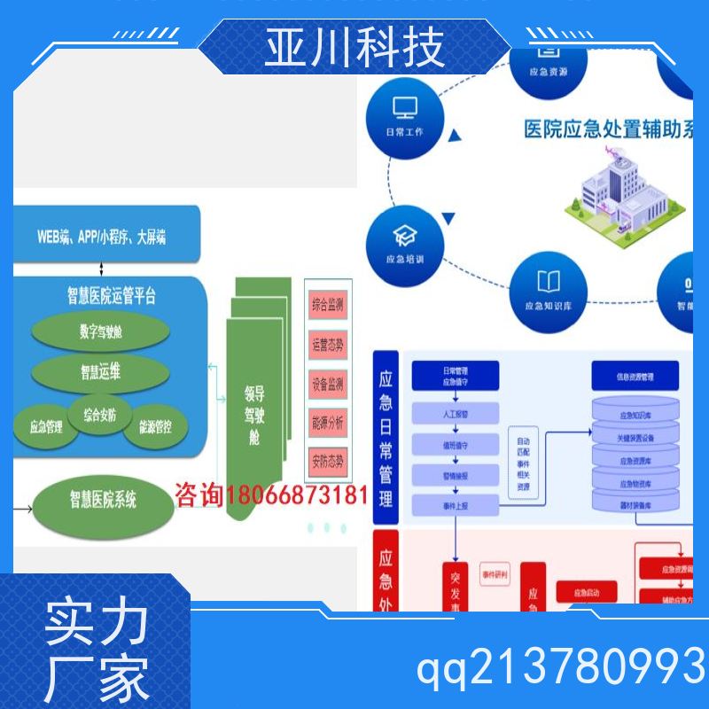 西安楼宇集成化系统ibms设备管理开放数据结构，实现信息共享