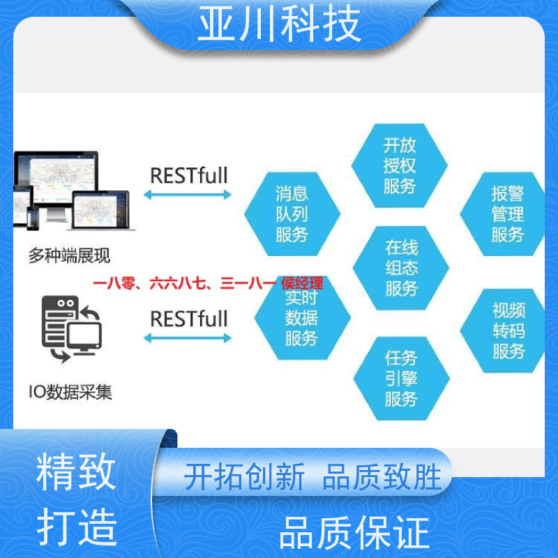 渭南AI赋能IBMS集成系统运维知识库管理减少运营成本,提升商业价值