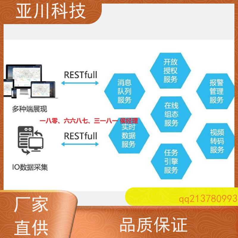四川IBMS集成管理系统多屏幕展示减少运营成本，提升商业价值