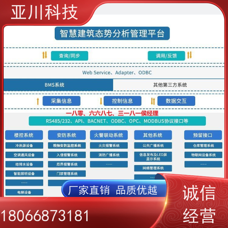 宝鸡ibms智能化集成系统与三维建模巡检计划管理设备维护，能耗分析管理
