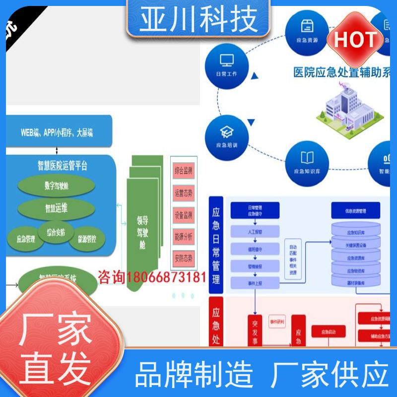 渭南AI赋能IBMS集成系统领导驾驶舱开放数据结构，实现信息共享