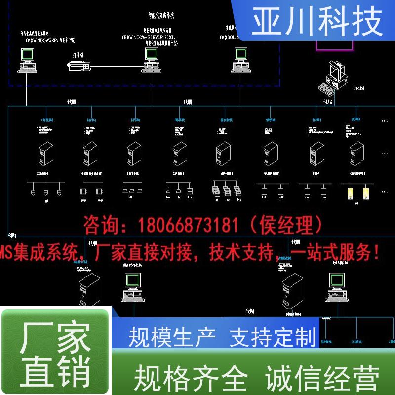 河北AI赋能IBMS集成系统图形化人机界面展示