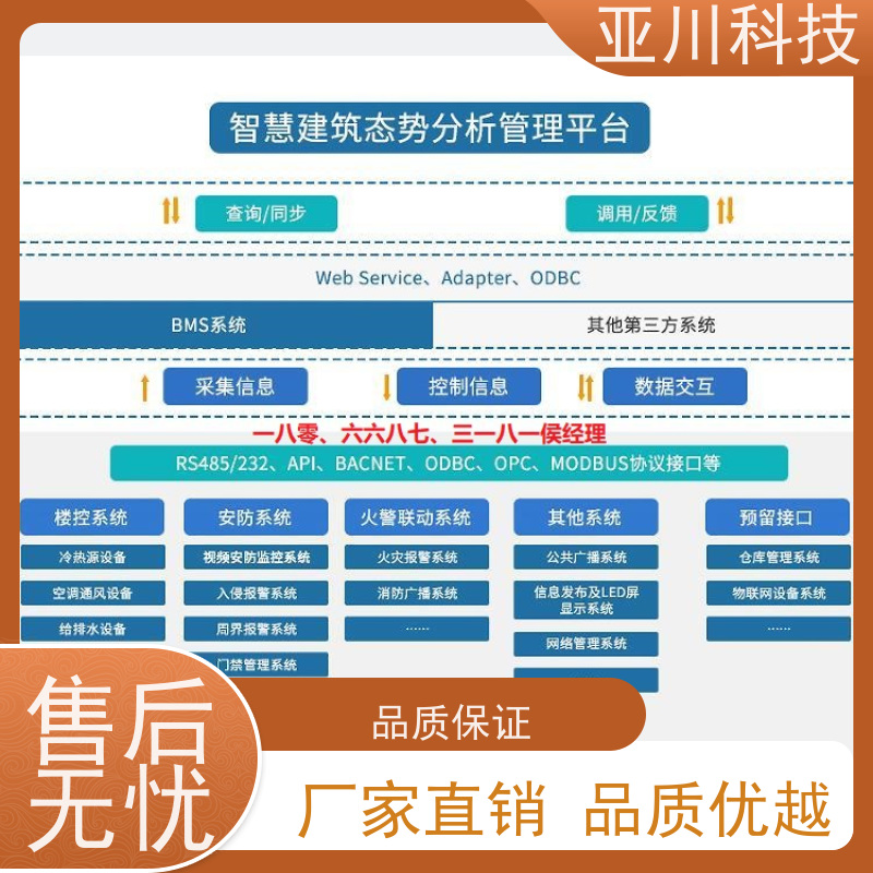 医院ibms集成系统数字孪生安全管理