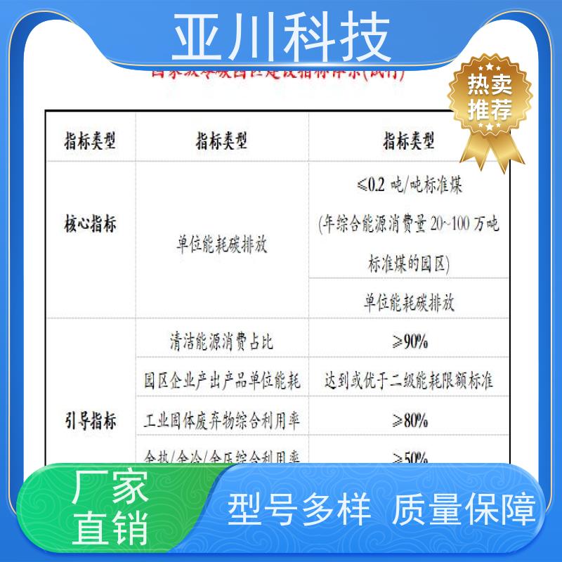 性价比高技术成熟办公楼楼宇自控DDC系统