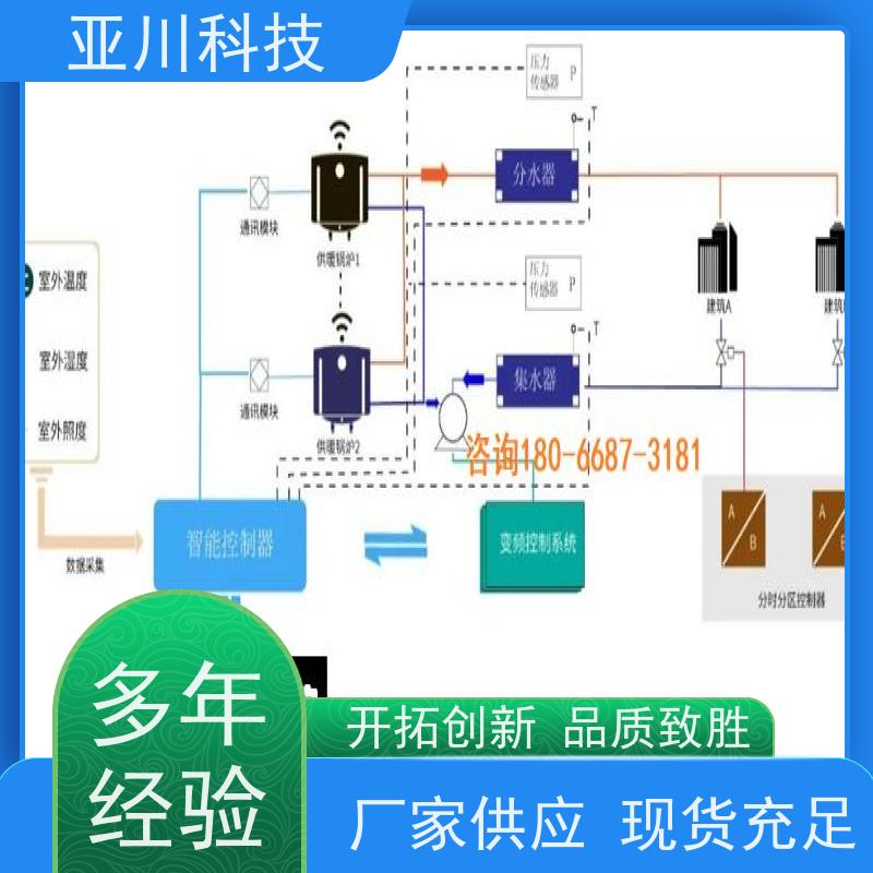 AI+楼宇自控DDC系统+能耗检测系统+智能照明系统本地厂家20年研发北京
