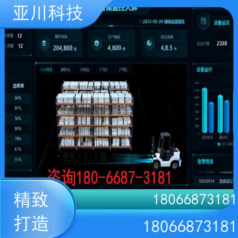 渭南ibms智能化集成系统与三维建模时间调度管理减少运营成本，提升商业价值